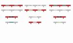 Leitplanken-Set mit Halterungen, Scalextric C8191
